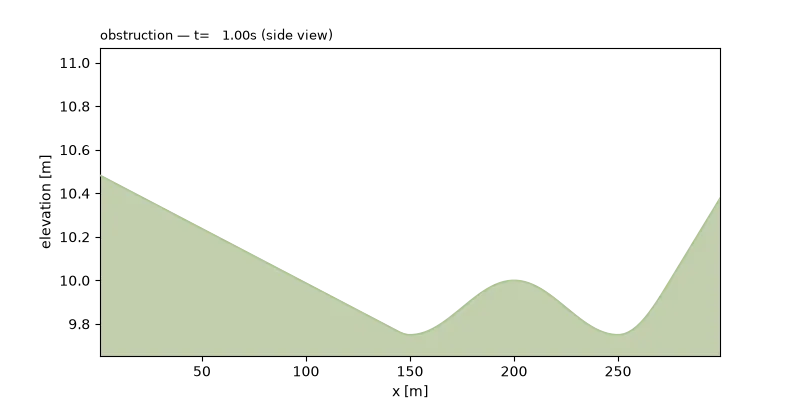 EA Test 3 · momentum obstruction simulation output