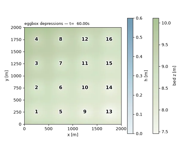 EA Test 2 · floodplain depressions animated solver result
